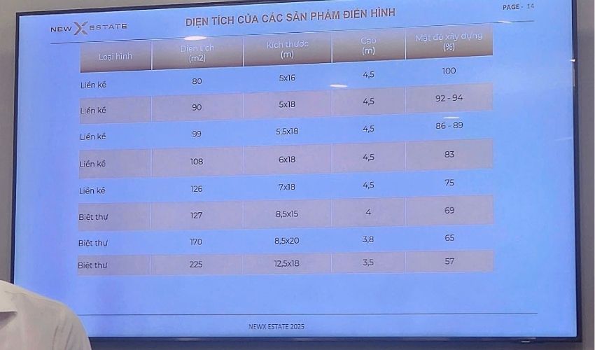 Emerald Symphony Hải Phòng được quy hoạch với đa dạng sản phẩm thấp tầng